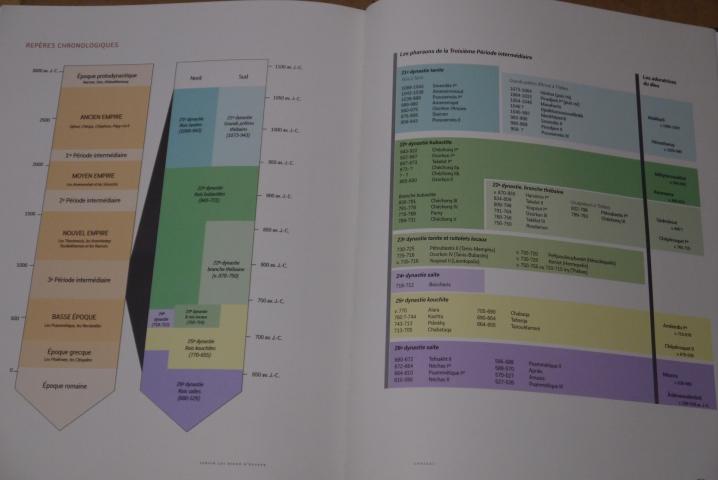 Servir les dieux d egypte reperes chronologiques